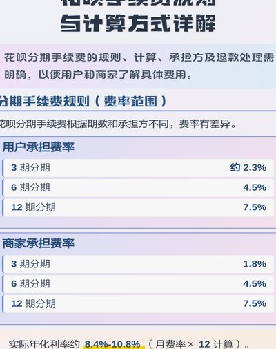 花呗套出来多少手续费
