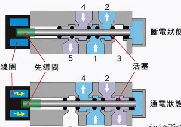 白条额度提升的实用指南