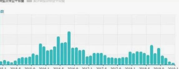 100个网贷平台电话
