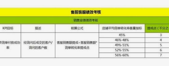 鹿优选哪个额度好下