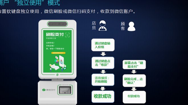 套现花呗需要手续费吗安全吗