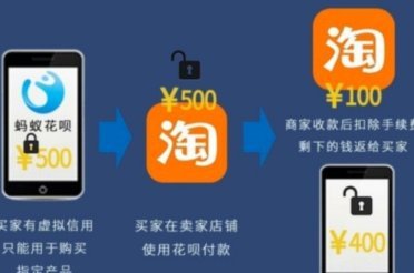 花呗转现金背后的金融图景：深度解析套现逻辑与风控盲区