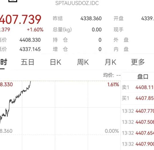 黄金历史数据揭秘