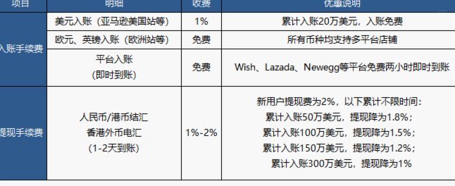 得物额度提现到账时间揭秘