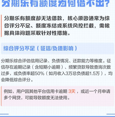 分期乐有额度借不出来了