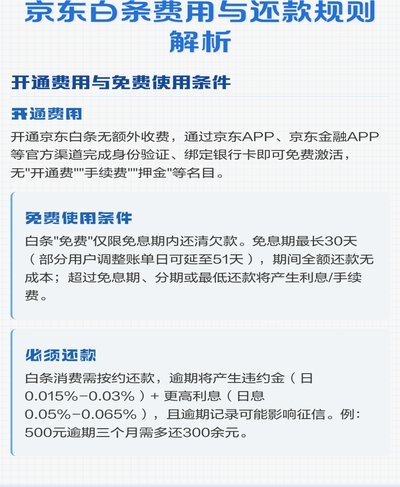 白条额度如何合理利用与优化
