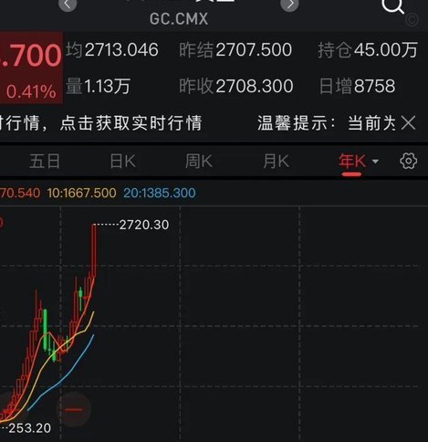 黄金突破3680：多重因素驱动价格飙升