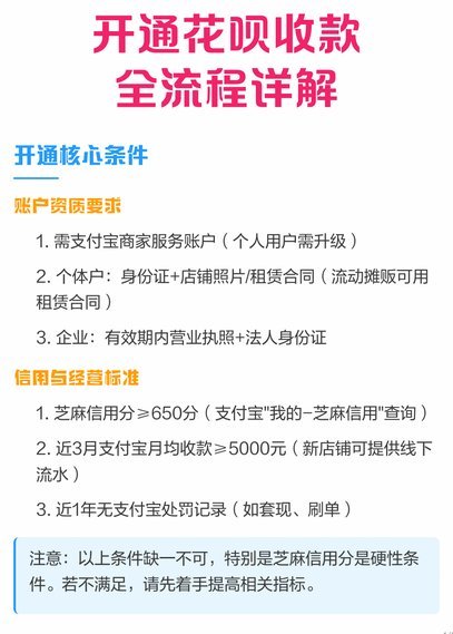 花呗转现金手续费是多少