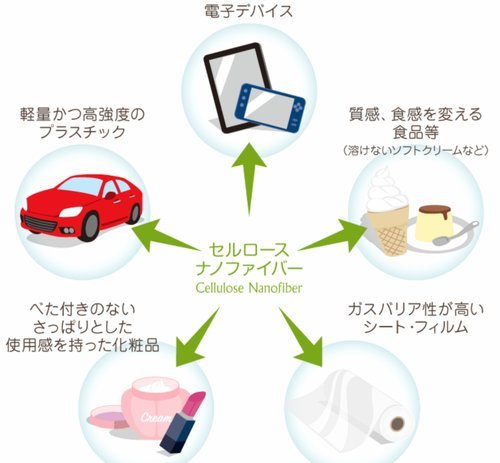京东便利店白条能提现吗 取消