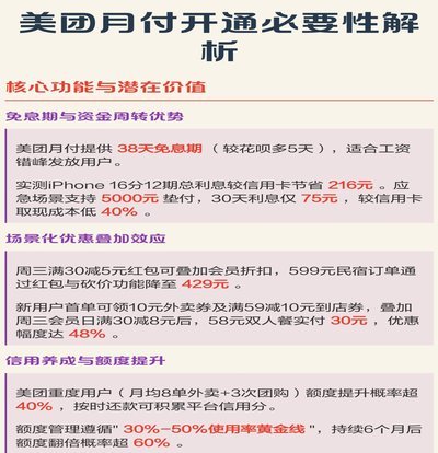美团月付如何取现